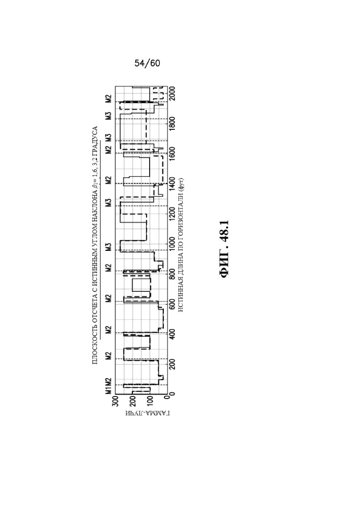 Стратиграфическая и структурная интерпретация наклонных и горизонтальных стволов скважин (патент 2652172)
