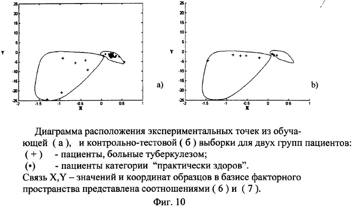 Способ дифференциальной диагностики микробов и сложных аминокислот (патент 2362145)