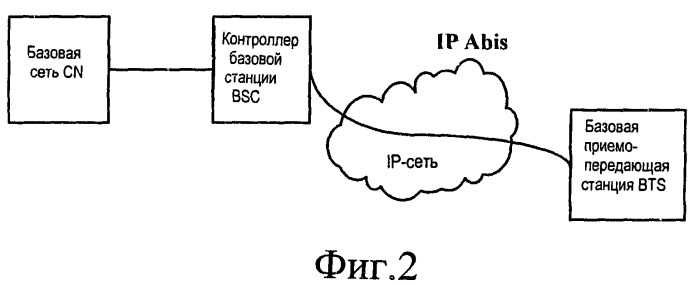 Способ, контроллер базовой станции и подсистема базовой станции для контроля качества обслуживания (патент 2496260)