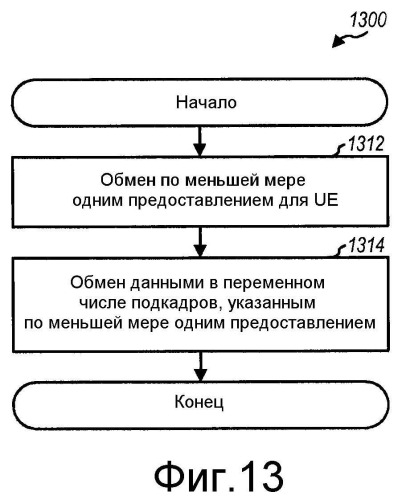 Передача данных с управлением по подкадрам в беспроводной сети (патент 2497288)