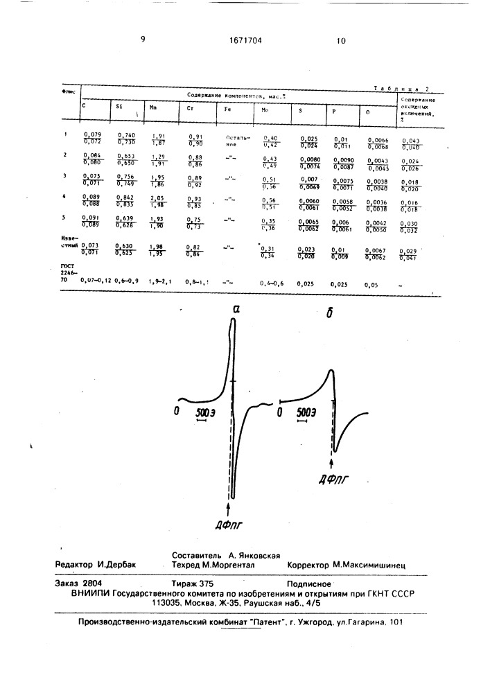 Способ получения фторсодержащих плавленых флюсов (патент 1671704)