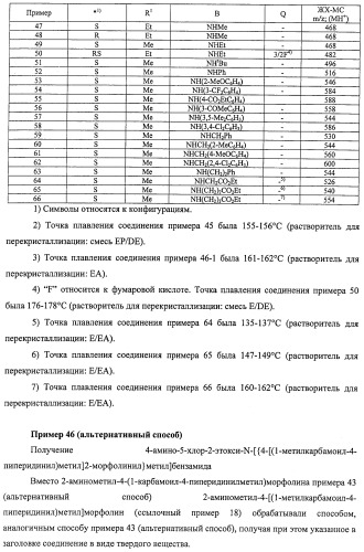 Производное амида и содержащая его фармацевтическая композиция (патент 2481343)