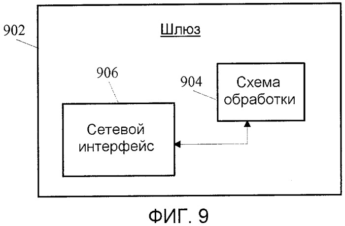 Способы и устройство для обеспечения иерархии ключей pmip в сети беспроводной связи (патент 2437238)