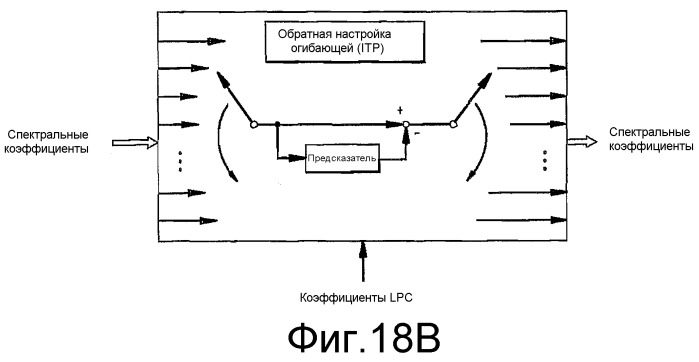 Формирование рассеянного звука для схем бинаурального кодирования с использованием ключевой информации (всс) (патент 2384014)