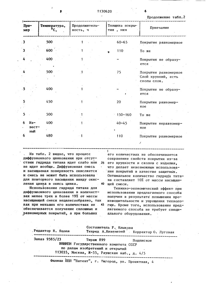 Способ диффузионного цинкования (патент 1130620)