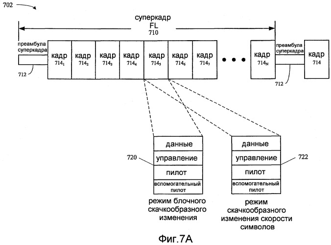 Эффективная структура каналов для системы беспроводной связи (патент 2406264)