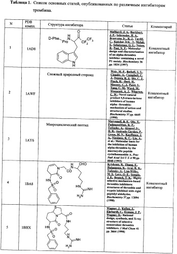 Новые соединения, обладающие функцией ингибиторов тромбина, и фармацевтические композиции на их основе (патент 2354647)