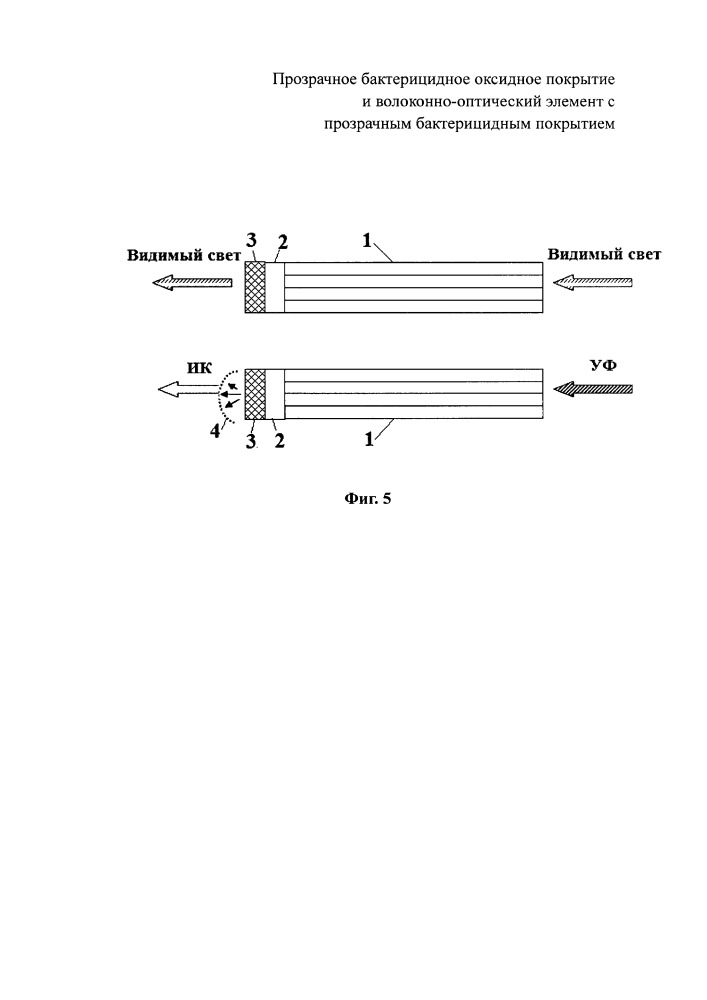 Прозрачное бактерицидное оксидное покрытие и волоконно-оптический элемент с прозрачным бактерицидным покрытием (патент 2661124)