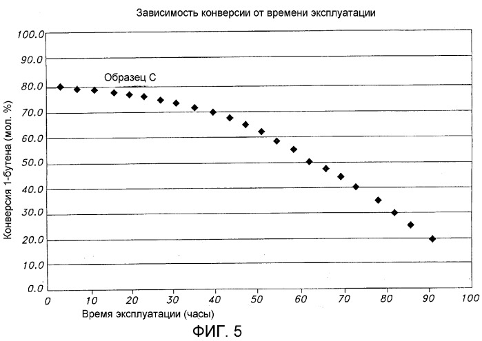 Способ изомеризации олефинов (варианты) (патент 2291143)