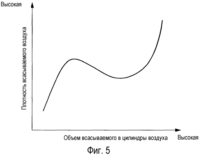 Устройство управления для двигателя внутреннего сгорания (патент 2572599)