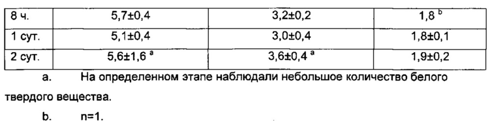 Композиции и способы повышения растворимости ребаудиозида м (патент 2656390)