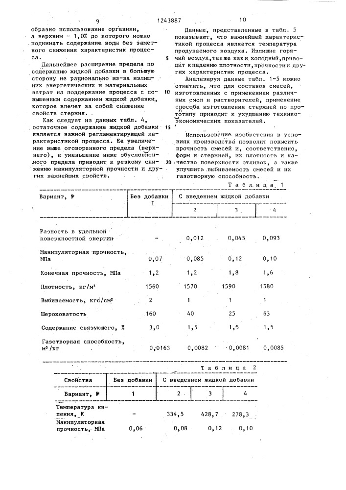 Способ изготовления литейных форм и стержней (патент 1243887)