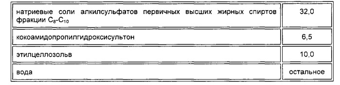 Пенообразующий состав для тушения пожаров (патент 2558604)