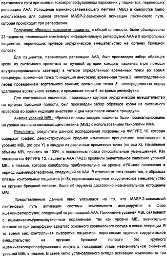 Способ лечения заболеваний, связанных с masp-2-зависимой активацией комплемента (варианты) (патент 2484097)