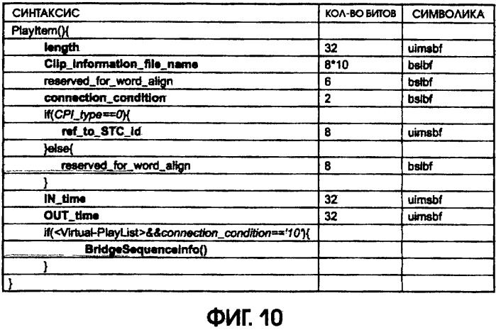 Способ и устройство воспроизведения носителя записи (патент 2304313)