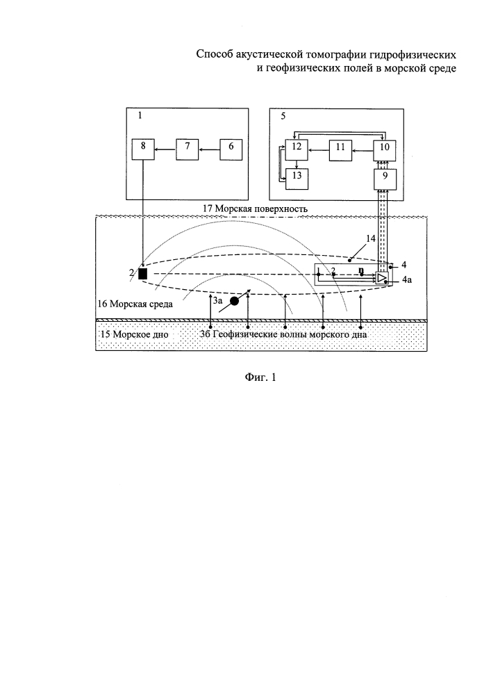 Способ акустической томографии гидрофизических и геофизических полей в морской среде (патент 2602770)