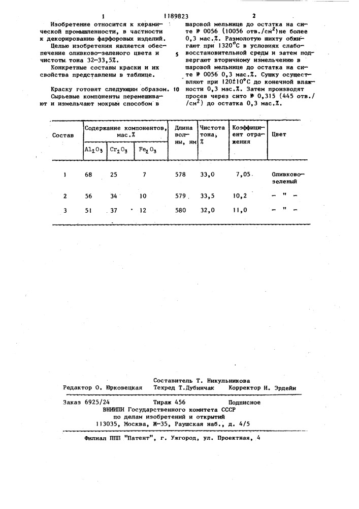 Подглазурная краска для фарфора (патент 1189823)