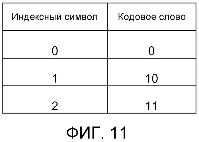 Способ и устройство для кодирования видео (патент 2551207)