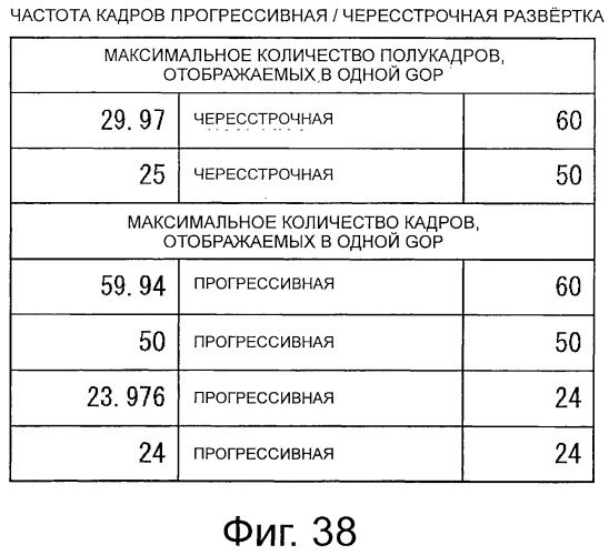 Записывающее устройство, способ записи, устройство воспроизведения, способ воспроизведения, носитель записи и программа (патент 2525483)