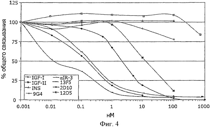 Новые анти-igf-ir и их применение (патент 2406729)