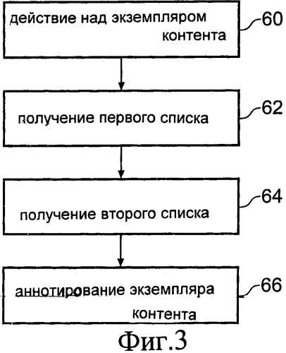 Аннотирование контента с помощью контекстных метаданных (патент 2481626)