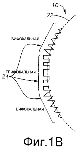 Псевдоаккомодационные интраокулярные линзы с множеством дифракционных структур (патент 2418311)