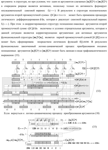 Функциональная структура процедуры преобразования позиционных условно отрицательных аргументов &#171;-&#187;[ni]f(2n) в структуру аргументов &quot;дополнительный код&quot; позиционно-знакового формата с применением арифметических аксиом троичной системы счисления f(+1,0,-1) (варианты) (патент 2429564)