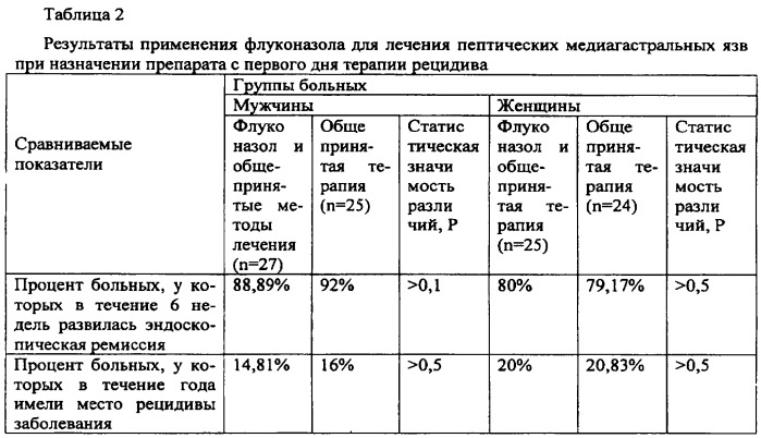 Способ лечения больных язвенной болезнью (патент 2329810)