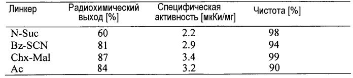 Конъюгаты меченных радиоактивным цирконием сконструированных антител с цистеиновыми заменами (патент 2562862)