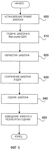 Система и способ для контроля сети (патент 2378689)