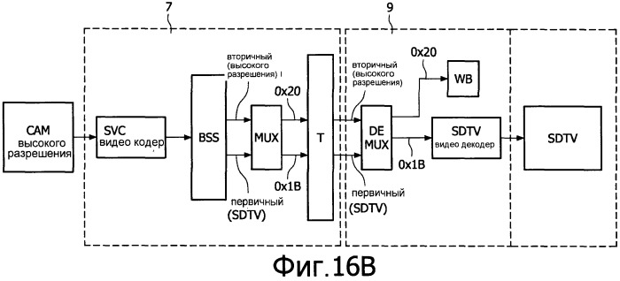 Способ и система для кодирования сигнала видео данных, кодированный сигнал видео данных, способ и система для декодирования сигнала видео данных (патент 2518408)