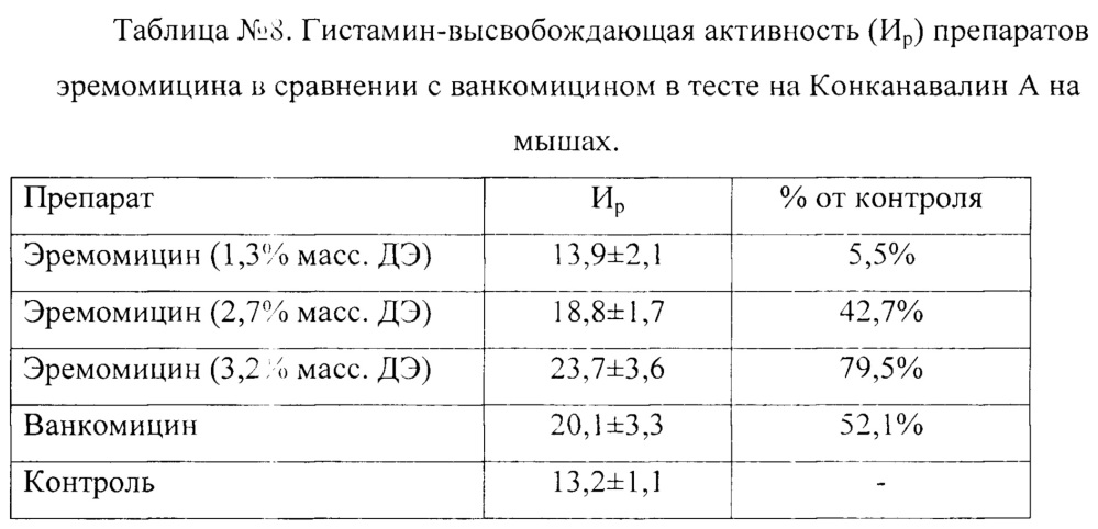 Способ лечения заболеваний человека, вызванных грамположительными бактериями (патент 2661613)