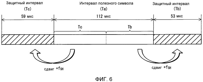 Устройство передатчика ofdm, способ передачи с ofdm, устройство приемника ofdm и способ приема с ofdm (патент 2526537)