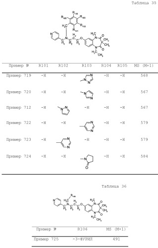 Соединение бензодиазепина и фармацевтическая композиция (патент 2496775)