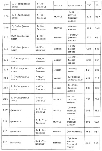 Миметики с обратной конфигурацией и относящиеся к ним способы (патент 2434017)