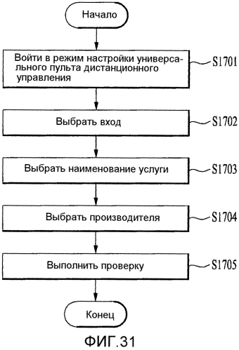 Мультимедийное устройство, подключенное к внешнему электронному устройству, и способ для управления им (патент 2565003)