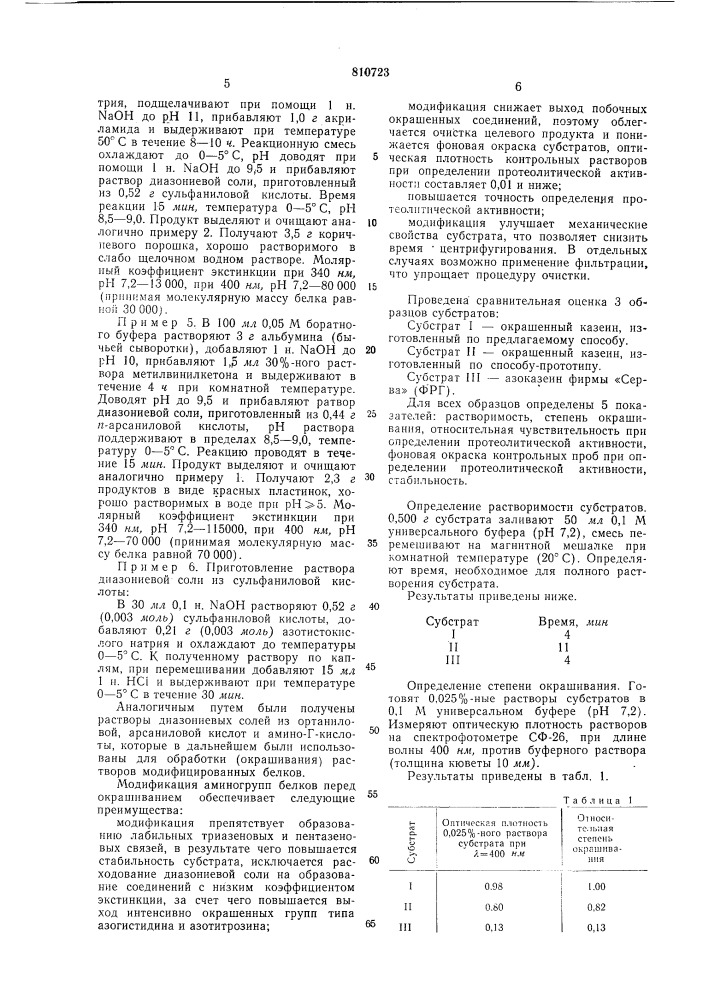 Способ получения окрашенных суб-ctpatob для определения протеолитичес-кой активности (патент 810723)