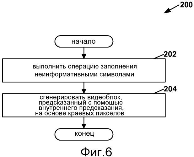 Заполнение краевых пикселов неинформативными символами для внутреннего предсказания при кодировании видеосигнала (патент 2575412)