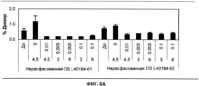 Стабильные иммуногенные композиции антигенов staphylococcus aureus (патент 2570730)