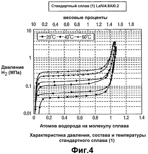 Устройство с топливным элементом, выполненное с возможностью выдавать на выходе сигнал, представляющий остаточную емкость, способ выдачи на выходе сигнала, представляющего остаточную емкость устройства с топливным элементом, и электронное устройство, выполненное с возможностью регистрировать остаточную емкость устройства с топливным элементом (патент 2347303)