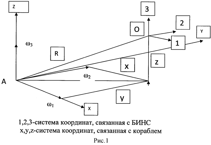 Способ выставки морской бинс (патент 2572651)