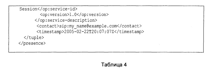 Способ и устройство для предоставления информации присутствия для поддержки служб беспроводной связи (патент 2384004)
