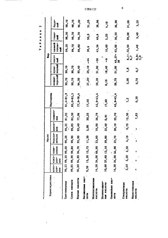 Способ приготовления теста для пельменей (патент 1386137)
