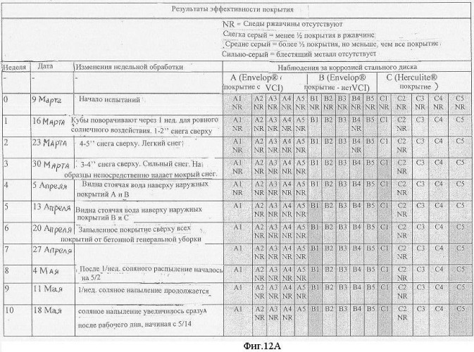 Система защитного покрытия, содержащая ингибитор коррозии (патент 2341376)