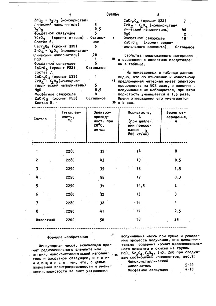 Огнеупорная масса (патент 895964)