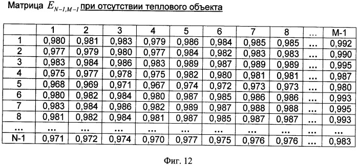 Способ селекции тепловых объектов (патент 2401445)