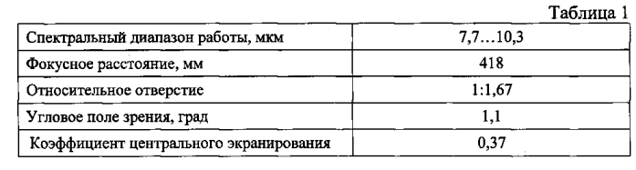 Инфракрасный зеркально-линзовый объектив (патент 2570055)