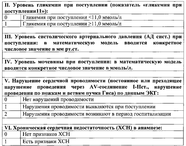 Способ прогнозирования исхода инфаркта миокарда у больных сахарным диабетом 2 типа старше 45 лет на госпитальном этапе (патент 2565103)