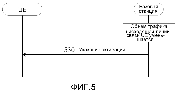 Способ и устройство для осуществления администрирования несущих в системе с агрегацией несущих (патент 2577032)