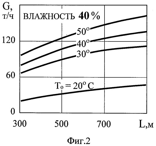 Способ получения дождевых облаков (патент 2431957)